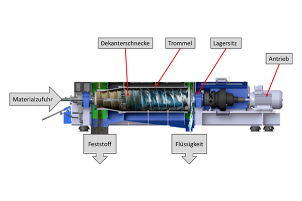 Projektgrafik einer Schneckschneck/Verlinkung führt zur Projektwebsite