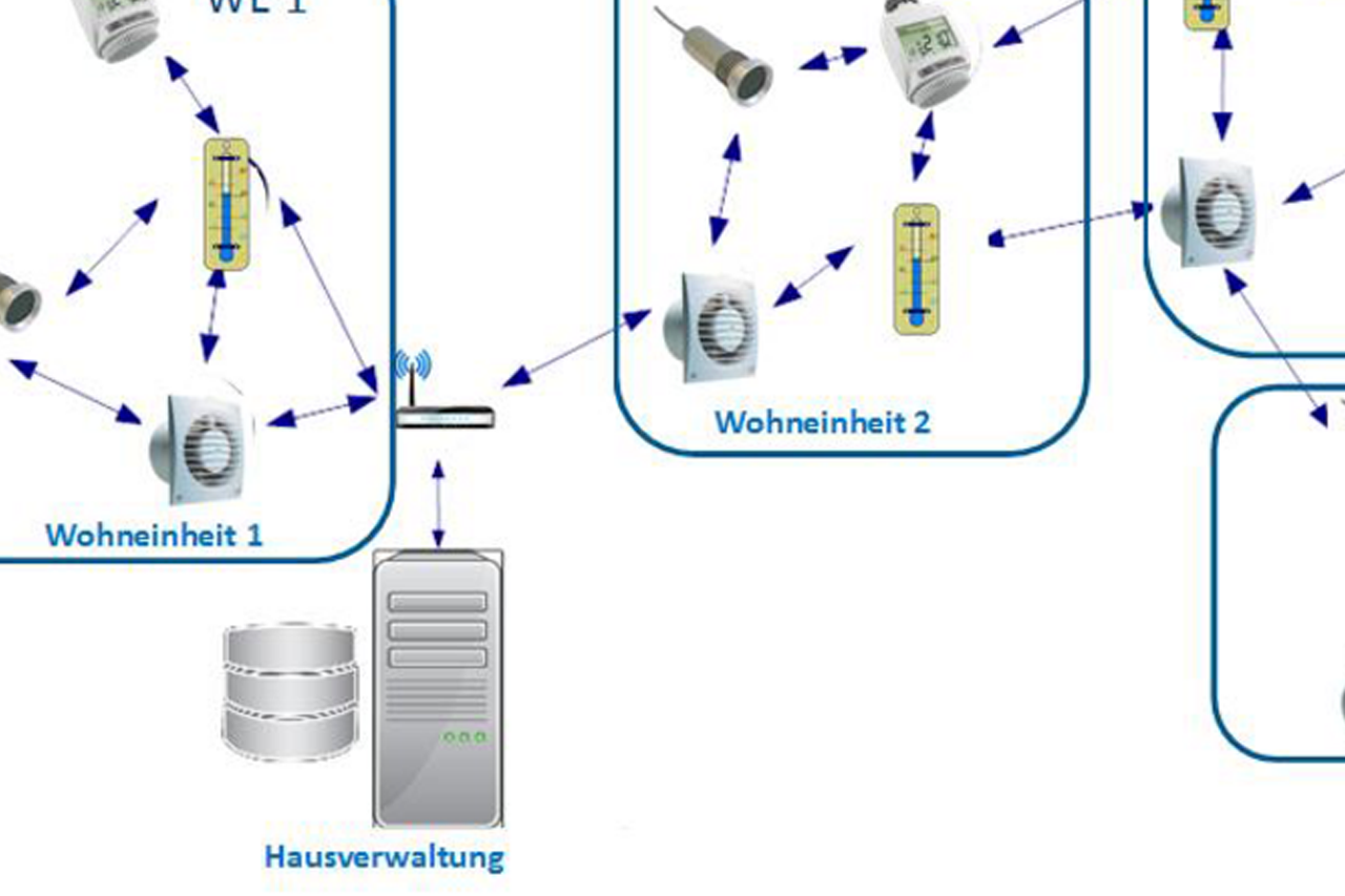 Projektgrafik zu Sensoren in Gebäuden/bei Verlinkung führt Link zur Projektwebsite